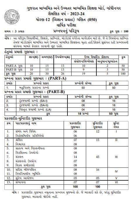 Gujarat Board 12th Maths Model Test Paper 2024: Download Class 12 Maths ...